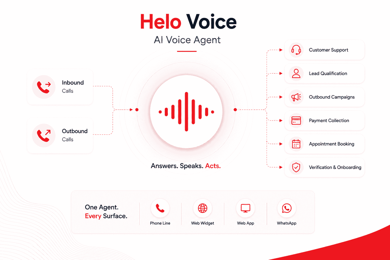 Helo Voice